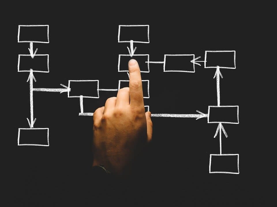 especialistas em desenvolvimento organizacional